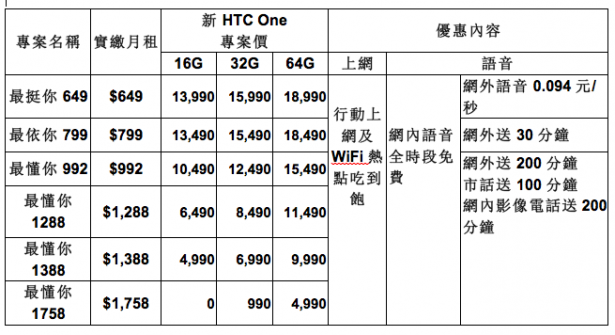 全新HTC One發表會，五月天代言豋場!! (內附 現場演唱影片及規格表)