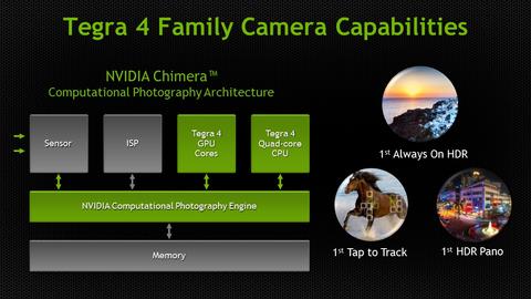 NVIDIA 正式介紹 Tegra 4 家族新功能：基於平行運算的 Chimera 攝影運算架構